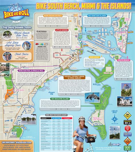 Miami Attractions Map | FREE PDF Tourist City Tours Map Miami 2024