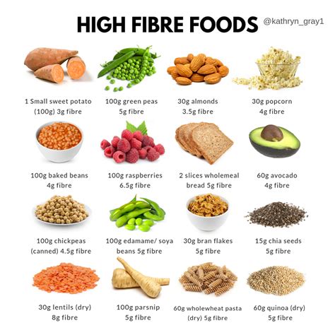 High Fiber Snacks, High Fiber Fruits, Fiber Rich Foods, High Fiber ...