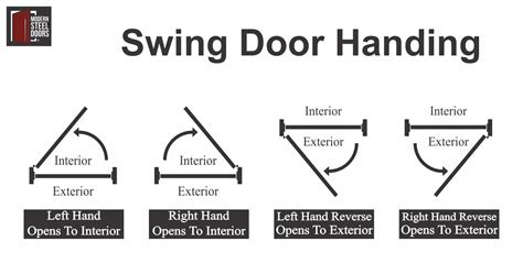 Left Hand Swing Door | Decoration Examples