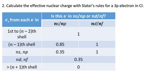 Solved Calculate the effective nuclear charge with Slater's | Chegg.com