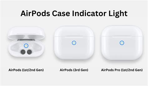 How to Know if AirPods Case Is Charging?