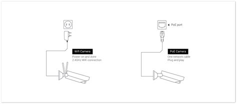 How To Run Security Camera Wires (Outdoor & Indoor)