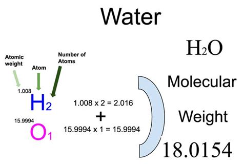 Water [H2O] Molecular Weight Calculation - Laboratory Notes