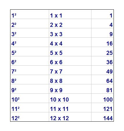 Square and Square Root - My WordPress