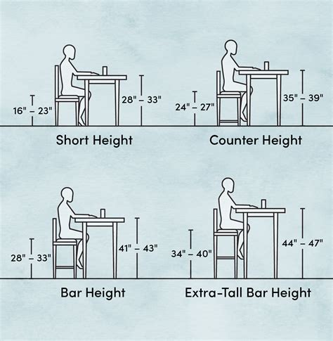 Best Bar Stool Dimensions in the world Learn more here | stoolz