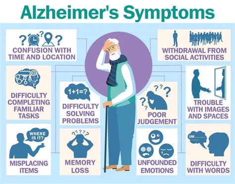 Determining Alzheimer's Symptoms | Urgent Team - Family of Urgent Care ...