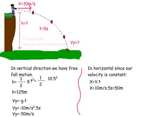 Projectile Motion