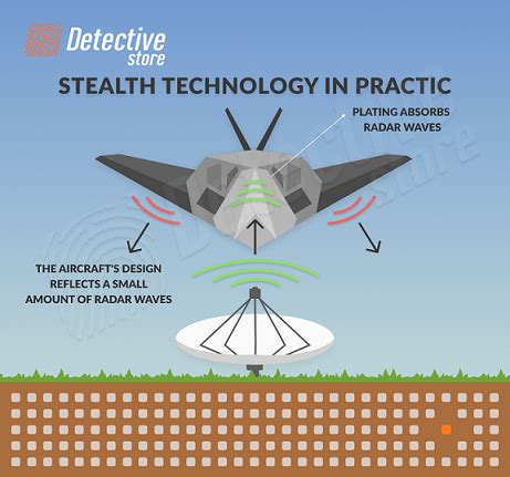 Invisible aircraft: how does stealth technology work?