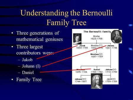 Isaac Newton Family Tree