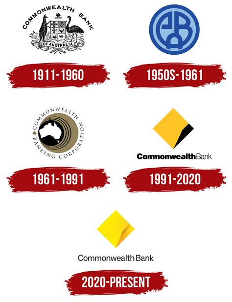 Commonwealth Bank Logo, symbol, meaning, history, PNG, brand