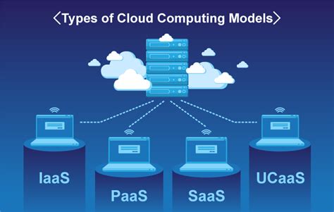 What are the different types of cloud computing service delivery models?