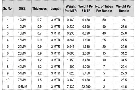 Copper Pipe WEIGHT, DIMENSIONS CHART in mm, kg PDF Online - Manibhadra ...