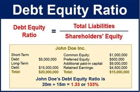 Debt equity ratio - definition and meaning - Market Business News