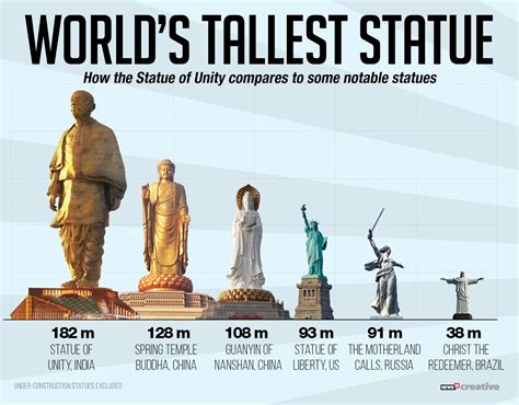 IN PICS: Statue of Unity, The World’s Tallest Statue of Sardar ...