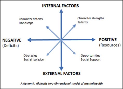 Integrative Meaning Therapy: From Logotherapy to Existential Positive ...