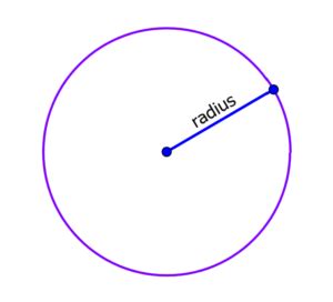 Radius of a Circle - Formulas and Examples - Neurochispas