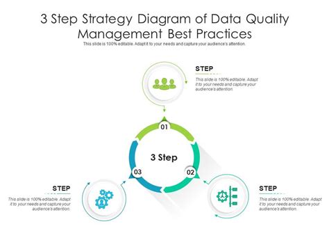 3 Step Strategy Diagram Of Data Quality Management Best Practices ...