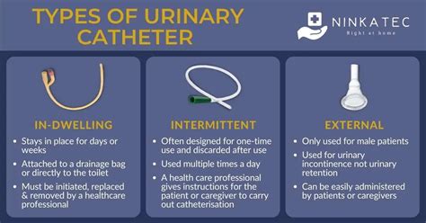 Caregiver’s Guide: Caring For Patients With Urinary Catheter | Ninkatec