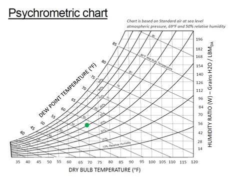 Absolute vs. Relative Humidity