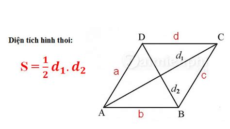 Công thức tính diện tích tứ giác