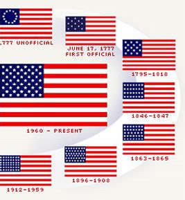 HISTORY: History of American Flag.