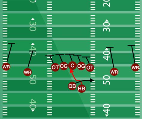 Spread Offense 101 | Spread Offense Plays | Football Tutorials