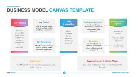 Business Model Canvas Template | Download 7,000+ PPT