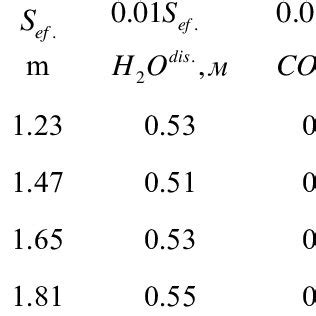 CnH2n+2 Hydrocarbon Combustion Product Properties with Due Account for ...