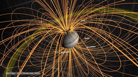 Jupiter's Magnetic Field Visualization | NASA Solar System Exploration ...