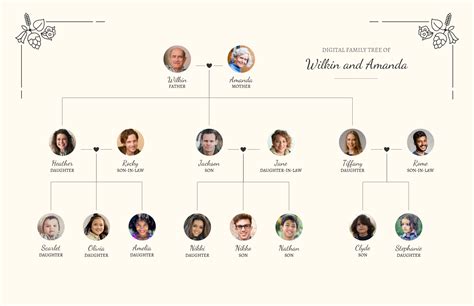 The Jackson Family Tree