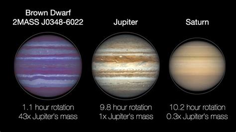 Animation Comparing Rotation Rates of Jupiter, Saturn, and Brown Dwarf ...