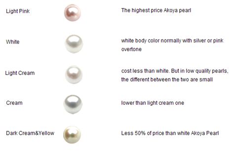 A Guide to Pearl Colors - Paperblog