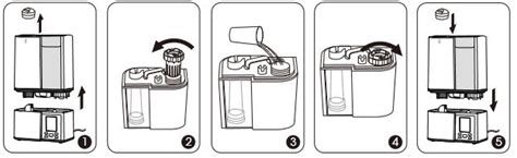 How to Use TaoTronics Humidifier | Manual & Troubleshooting