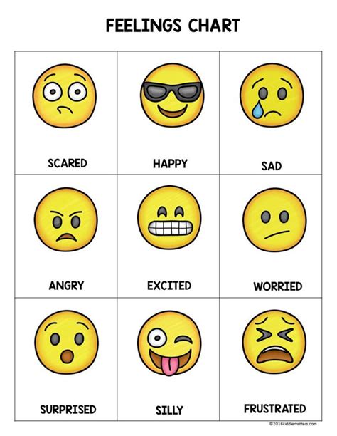 Emoji Feeling Faces: Feelings Recognition - Kiddie Matters | Feelings ...