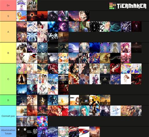 osu maps Tier List (Community Rankings) - TierMaker