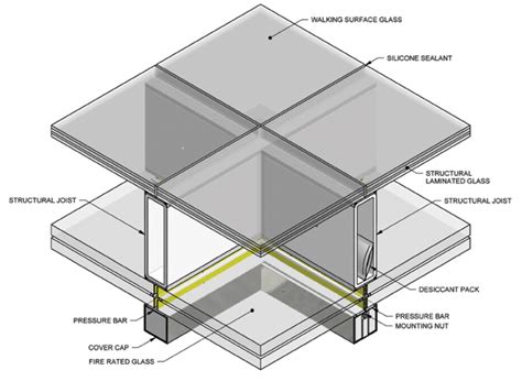 How to install glass floor systems in interior applications | ARTLOOK ...