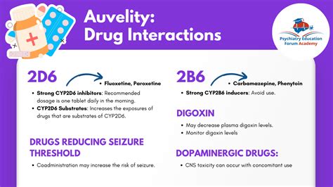 Auvelity: New Oral Fast Acting FDA Approved Antidepressant – Psychiatry ...