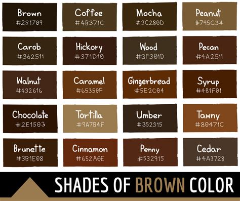 128 Shades of Brown: Color Names, Hex, RGB, CMYK Codes - Color Meanings