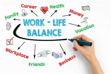 Achieving Healthy Work-Life Balance - The Productivity Experts