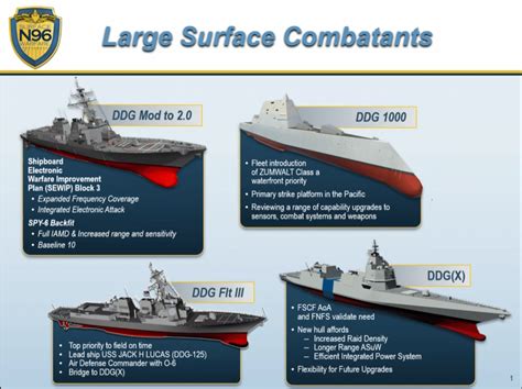 U.S. Navy’s Future Large Scale Combatant Force-Level Goals - Naval News