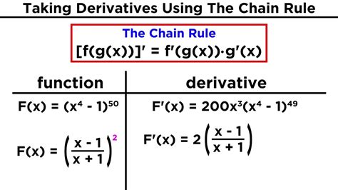 25 ++ f(x)^g(x) derivative formula 206254-How to do (f+g)(x ...