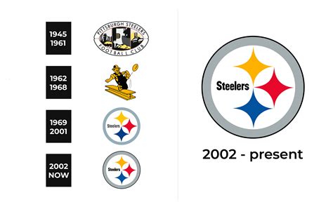 Pittsburgh Steelers Logo and sign, new logo meaning and history, PNG, SVG