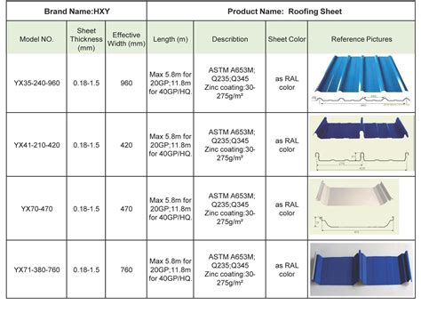 Stainless Steel Sheets Sizes at Pablo Hoelscher blog