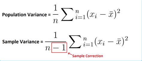 Variance in R (3 Examples) | Apply var Function with R Studio