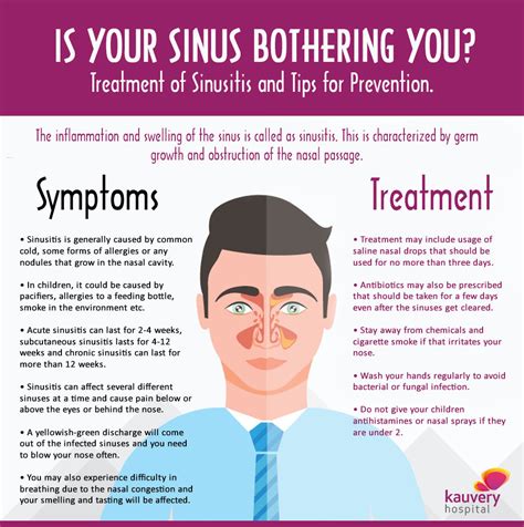 Does An Antihistamine Help A Sinus Infection