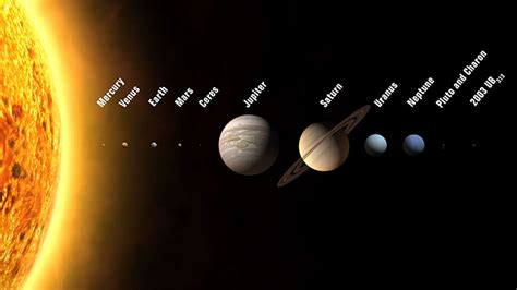 Printable Picture Of Planets Orbiting Around Sun And The Other It