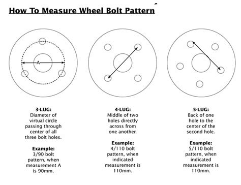 Printable Wheel Bolt Pattern - Printable Templates Free