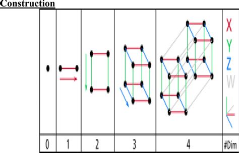 Hypercube representation in different dimensions | Download Scientific ...