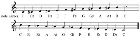 Flute Chromatic Scale Diagram | Quizlet