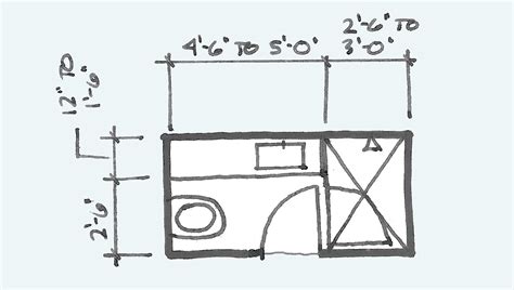 Small Half Bathroom Layout Dimensions - Image of Bathroom and Closet